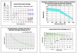 Тяговый аккумулятор ESB HTL6-225 (6В/179Ач-C5/Gel)