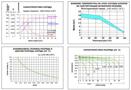 Тяговый аккумулятор ESB HTL6-225 (6В/179Ач-C5/Gel)