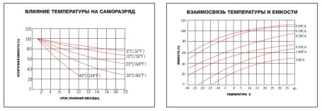 Тяговый аккумулятор ESB HTL6-225 (6В/179Ач-C5/Gel)