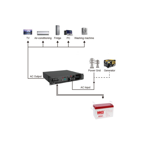 Источник бесперебойного питания ИБП Hiden Control HS25-5048RM (48В, 5000Вт)