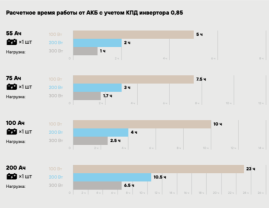 ИБП интерактивный STARK Country 600