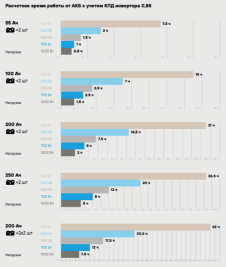 ИБП интерактивный STARK Country 2000 LI