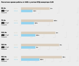 ИБП интерактивный STARK Country 3000 PS