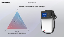 Зарядная станция Pandora Slim 3D