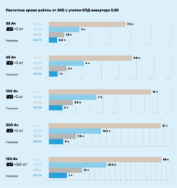 ИБП онлайн STARK Country 2000 ONLINE ONE RT (12А, 2U)