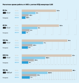ИБП онлайн STARK Country 2000 ONLINE ONE RT (12А, 2U)