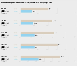 ИБП онлайн STARK Country 6000 ONLINE RM 1U