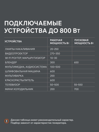 Бензогенератор PATRIOT GRS 950