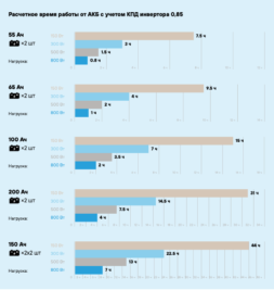 ИБП онлайн STARK Country 10000 ONLINE ONE 12A