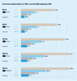 ИБП онлайн STARK Country 10000 ONLINE ONE 12A