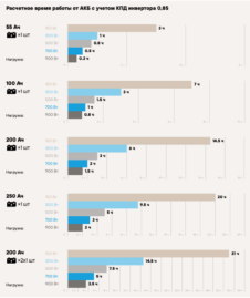 Инвертор гибридный STARK Country 1000 INV LT