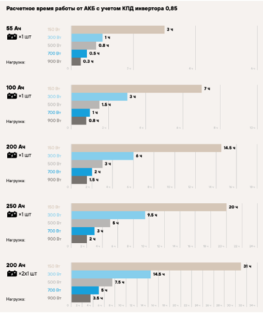 Инвертор гибридный STARK Country 1000 INV LT