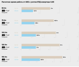 Инвертор гибридный STARK Country 6000 INV SOLAR V