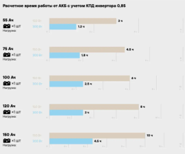 Инвертор гибридный STARK Country 8000 INV SOLAR X