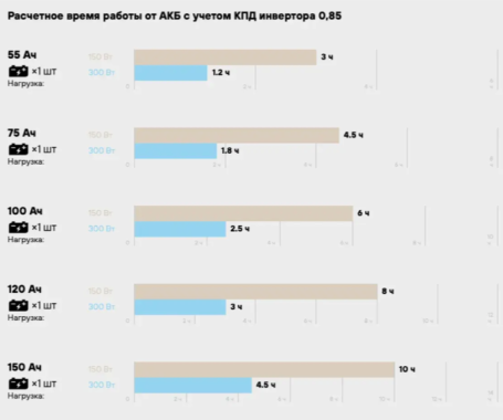 Инвертор гибридный STARK Country 8000 INV SOLAR X